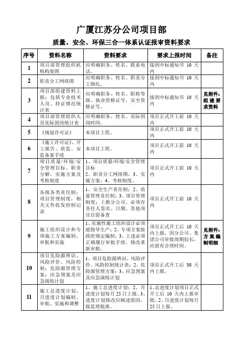 项目部报审资料要求