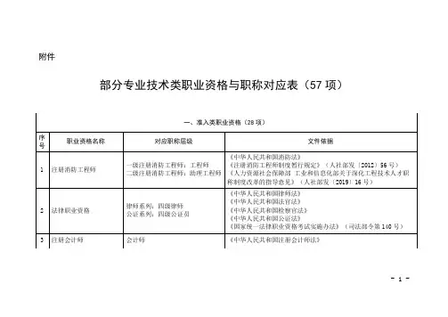 部分专业技术类职业资格与职称对应表(57项)