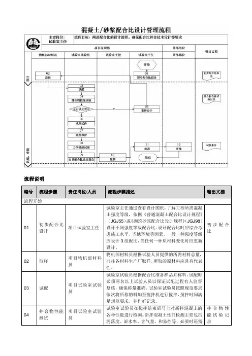 混凝土砂浆配合比设计流程说明