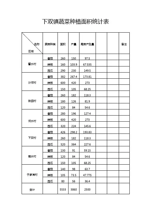 下双镇蔬菜种植面积统计表