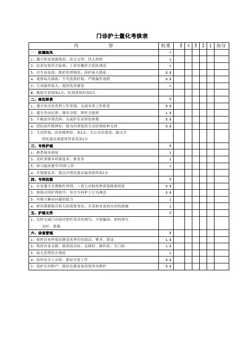 门诊护士量化考核表