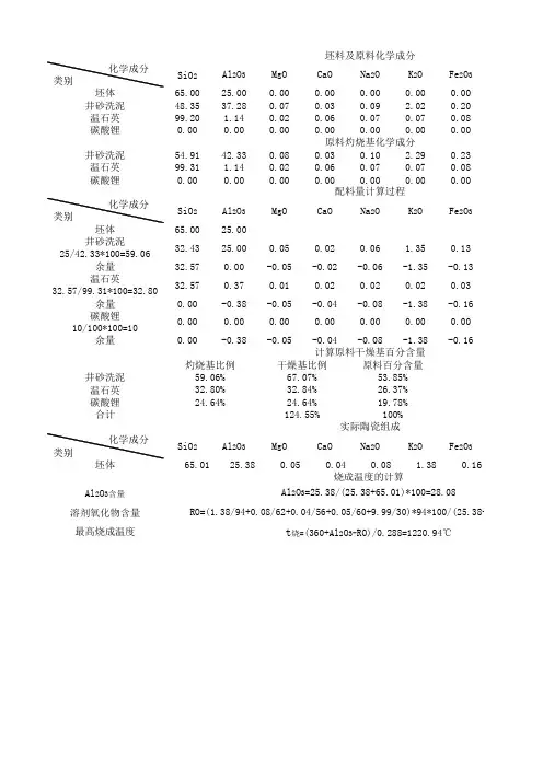 陶瓷计算