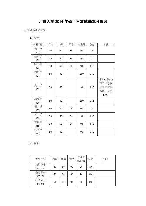 北京大学2014年硕士生复试基本分数线