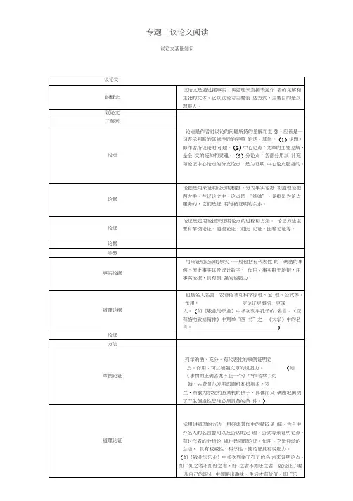 中考语文总复习第四编现代文阅读专题二议论文阅读