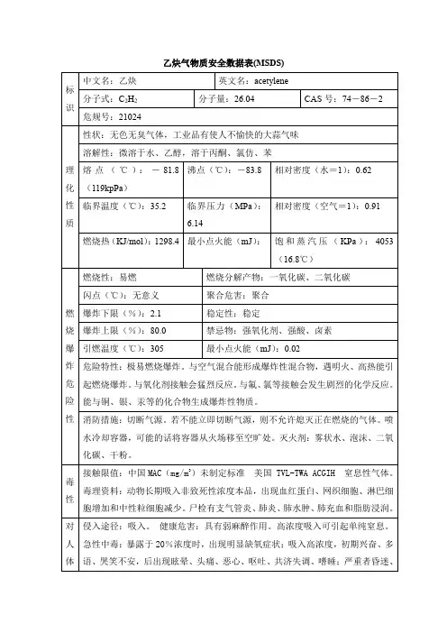 乙炔气物质安全数据表(MSDS)