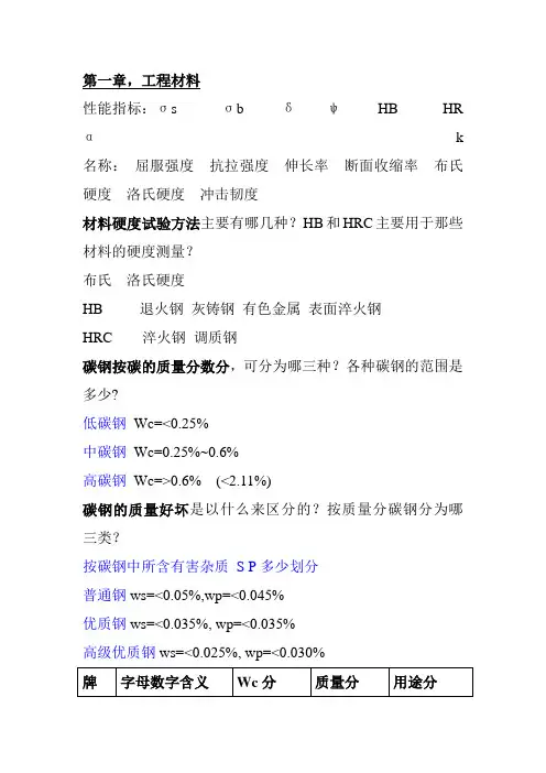 金工实习习题集答案