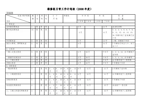 物业年度工程维修保养计划表