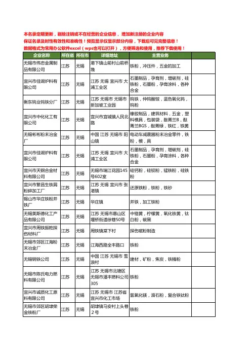 新版江苏省无锡铁粉工商企业公司商家名录名单联系方式大全37家