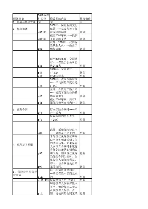 2013版保险基础知识新旧教材对比