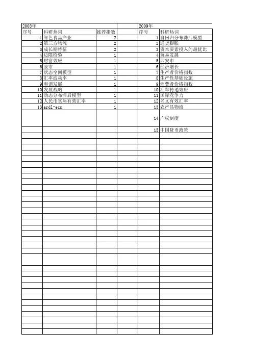 【国家社会科学基金】_分布滞后模型_基金支持热词逐年推荐_【万方软件创新助手】_20140804