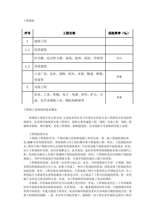 建筑工程保险有关常识