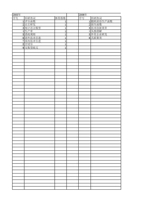 【国家社会科学基金】_函数学习_基金支持热词逐年推荐_【万方软件创新助手】_20140808
