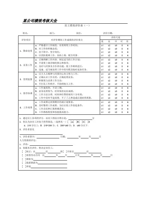 最新公司绩效考核表格大全(适合大小公司)