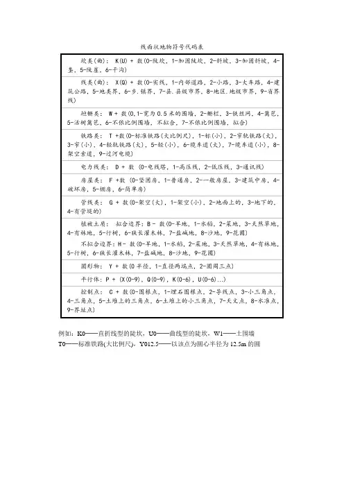 线面地物编码