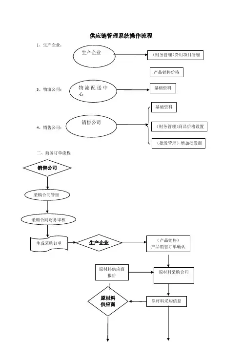 供应链管理操作流程
