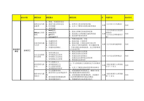 企业培训课程规划