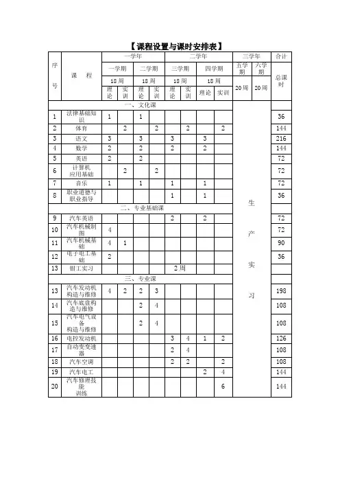 课程设置与课时安排表