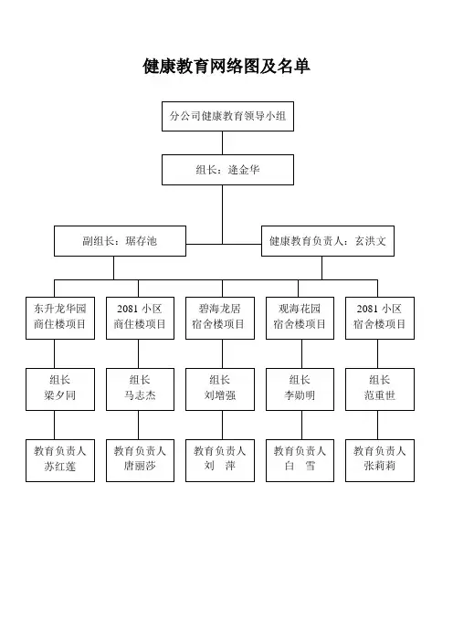 健康教育网络图及名单