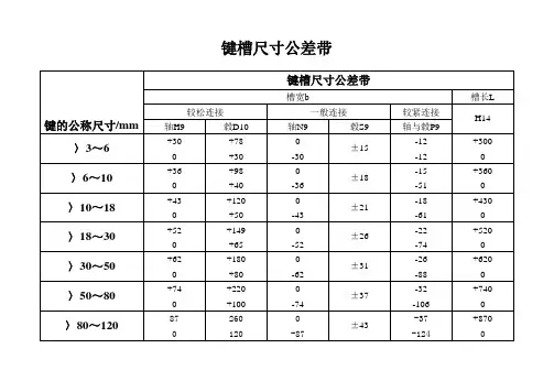 键槽尺寸公差