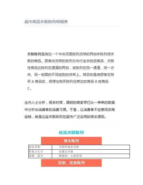 超市商品关联陈列明细表