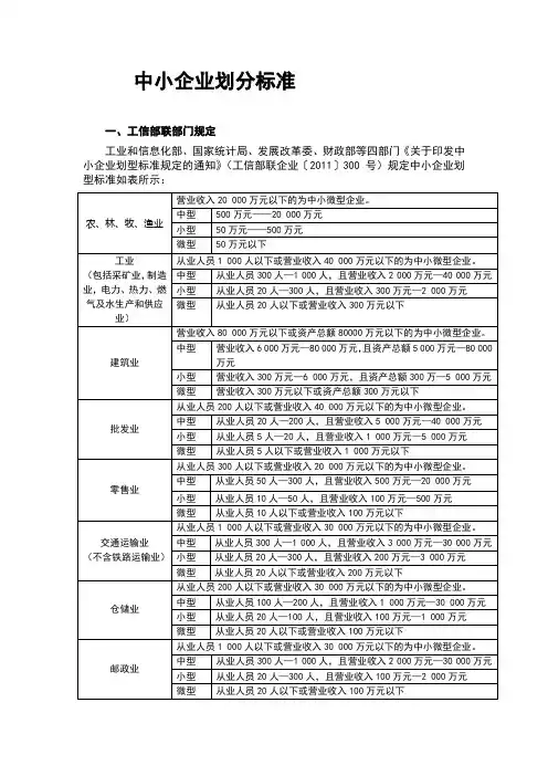 中小企业划分标准