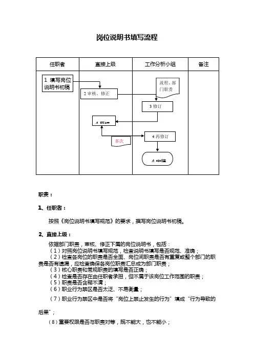 岗位说明书填写流程