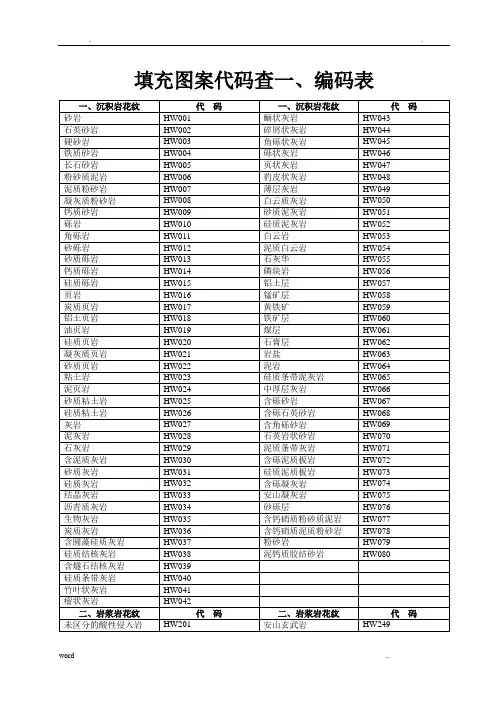 CAD填充图案代码查询(做工程必备)