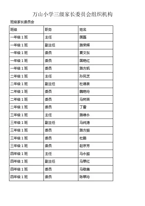 学校三级家长委员会组织机构