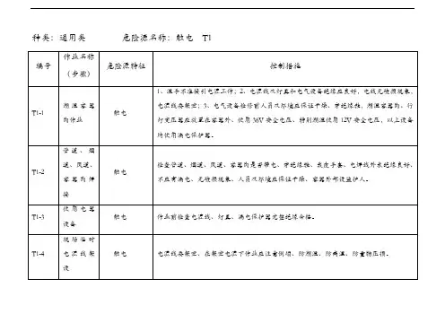 危险源辨识和控制措施