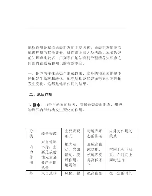 地壳变动和地表形态知识点