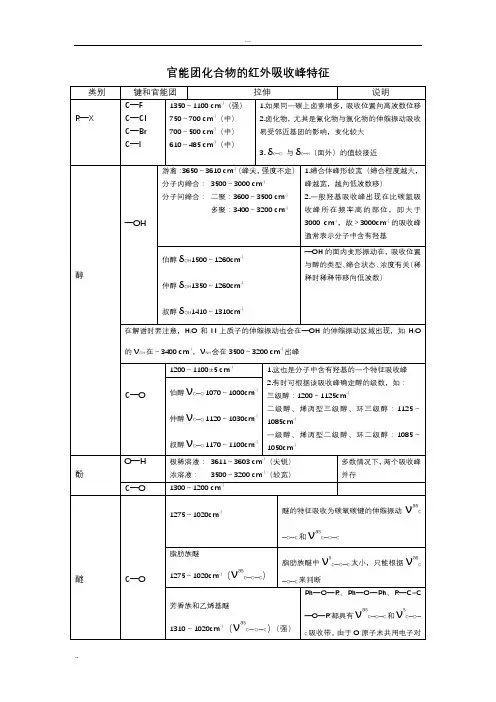 最全的官能团化合物的红外吸收峰特征