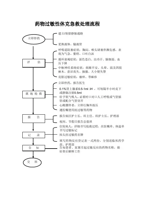药物过敏性休克急救处理流程