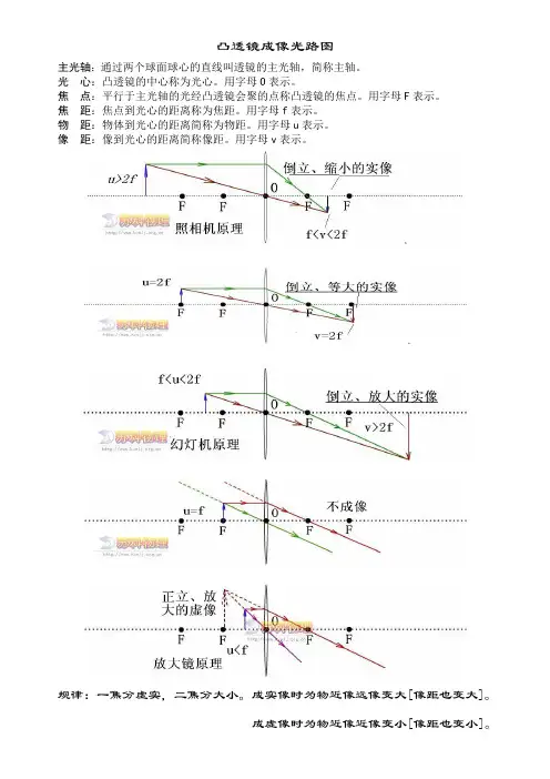 凸透镜成像光路图