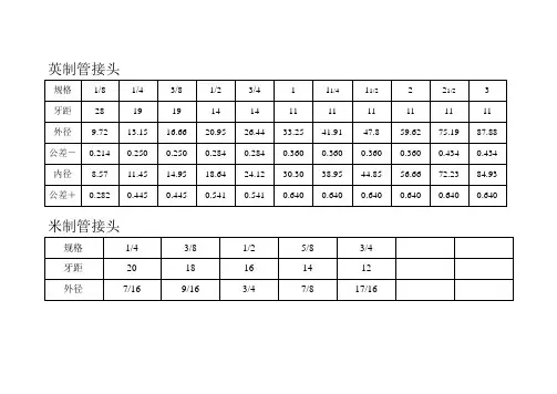 管接头尺寸表