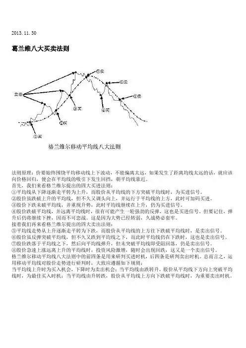 葛兰维八大买卖法则