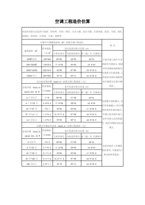 空调工程造价估算