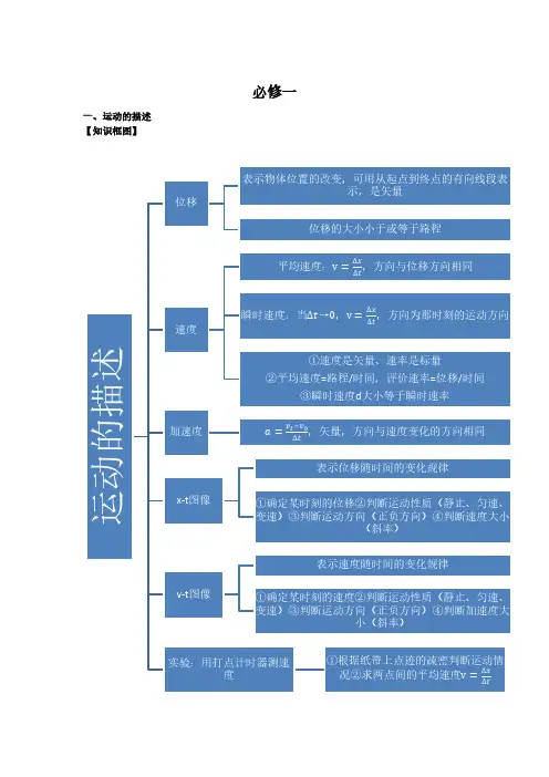 人教版高中物理必修1知识框图