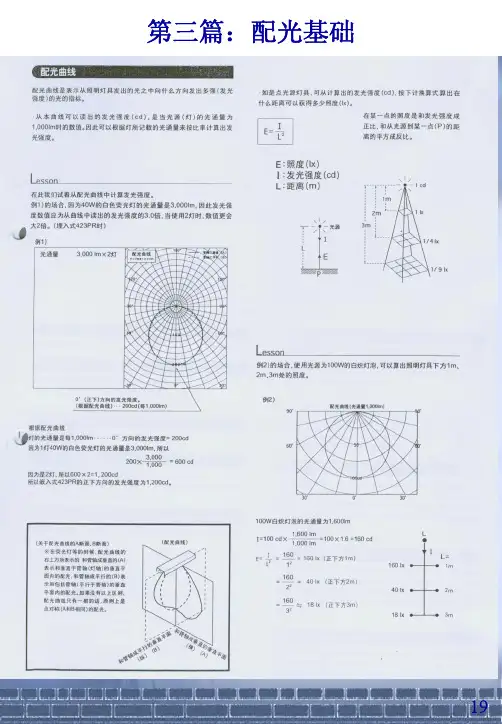 第三讲 配光讲解