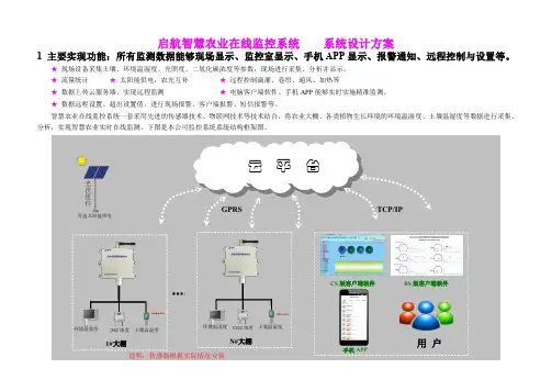 1 启航智慧农业在线监测系统 方案设计V2.0.2