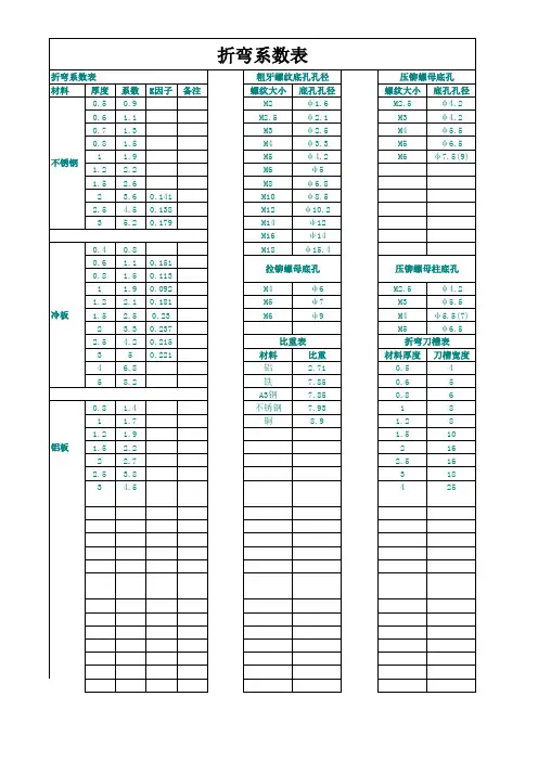 折弯系数表 2