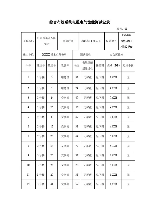 综合布线系统电缆电气性能测试记录