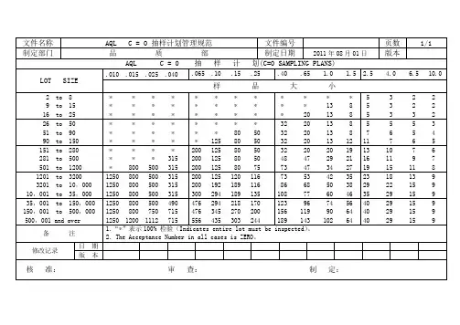 AQL  C=0 抽样计划管理规范