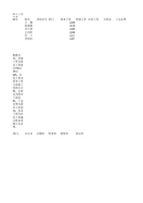 excel实例操作(简单的工资表)