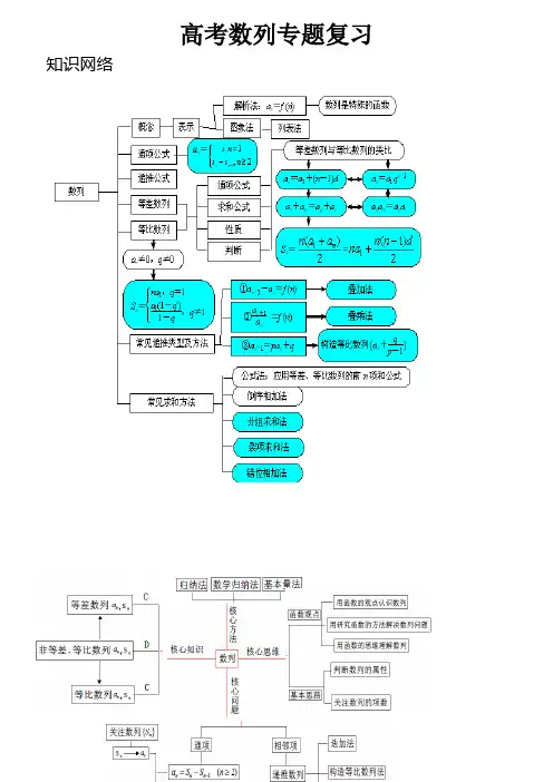 高考数列专题复习