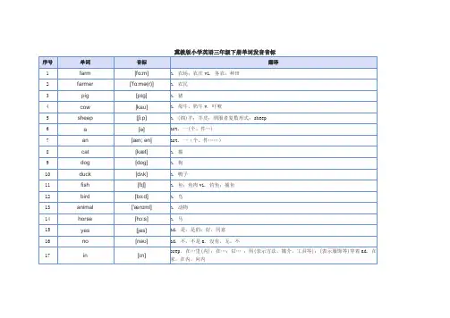 冀教版小学英语三年级下册单词发音音标