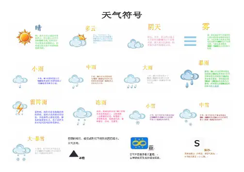 天气符号搜集大全