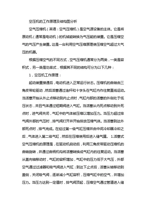 空压机原理及结构图