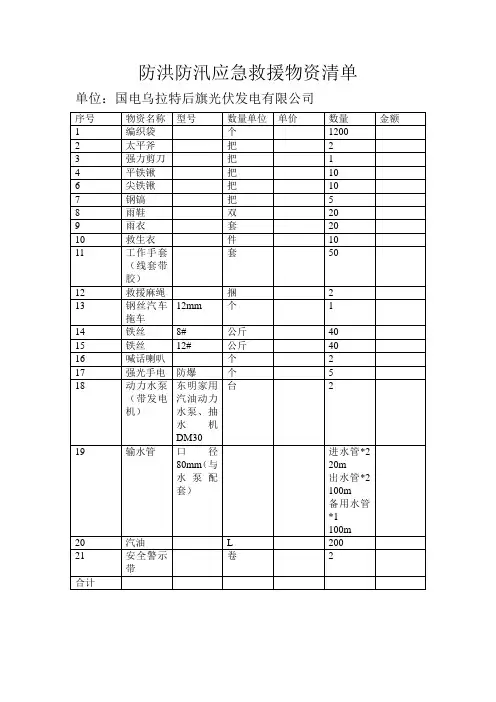 防洪防汛应急救援物资清单