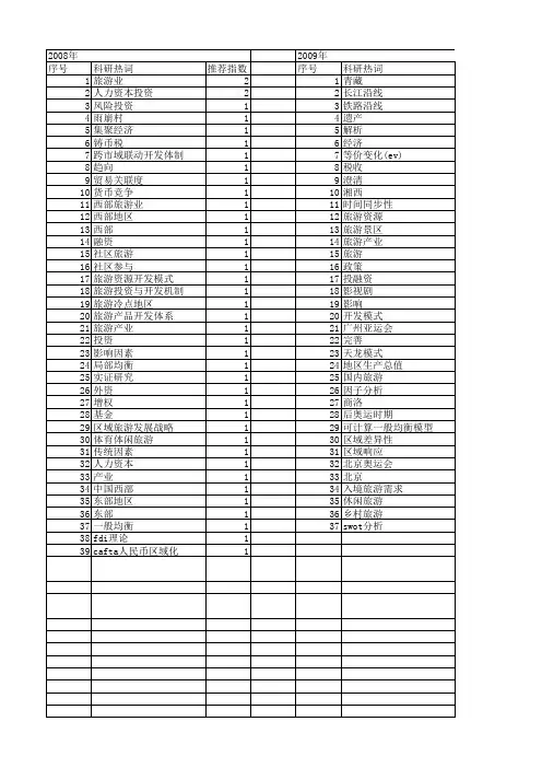 【国家社会科学基金】_旅游投资_基金支持热词逐年推荐_【万方软件创新助手】_20140804