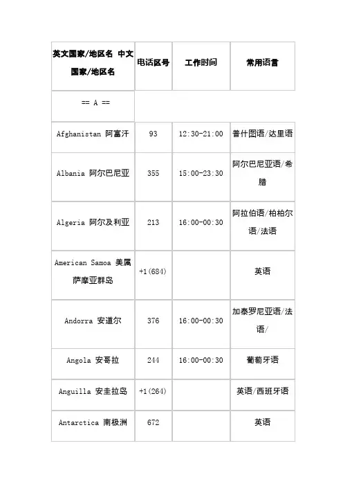 各个国家电话区号工作时间常用语言.doc